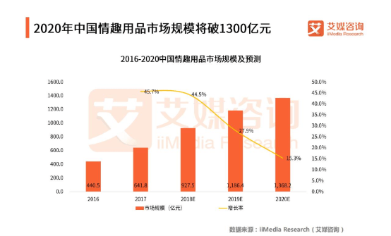 趣網2018營業額超2.5億：真正的高潮，是不出聲的